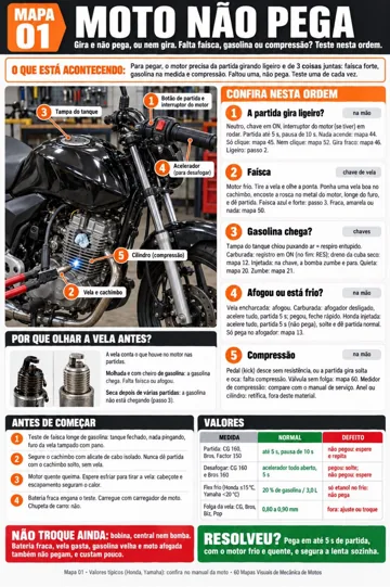 Moto não pega