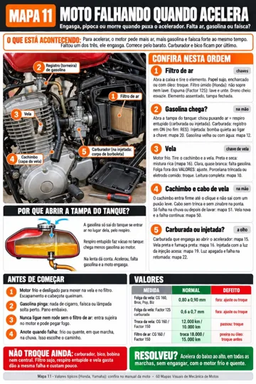 Mapa 11: moto falhando quando acelera