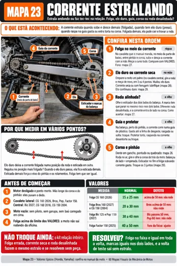 Corrente estralando